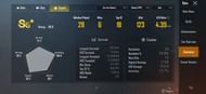 His stats in ongoing season